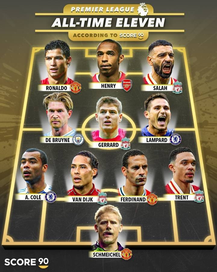 评英超历史最佳阵：C罗+萨拉赫+亨利组三叉戟 阿诺德在列